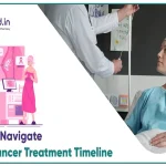 Treatment Timeline