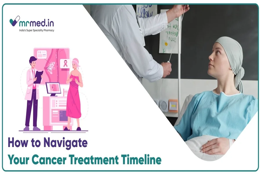 Treatment Timeline